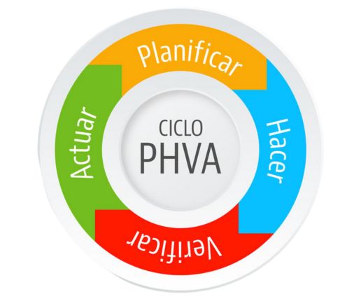 phva